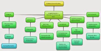 Educación para la vida y aplicación para la vida